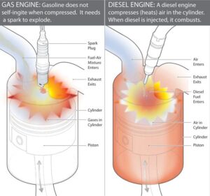 dầu nhớt động cơ diesel